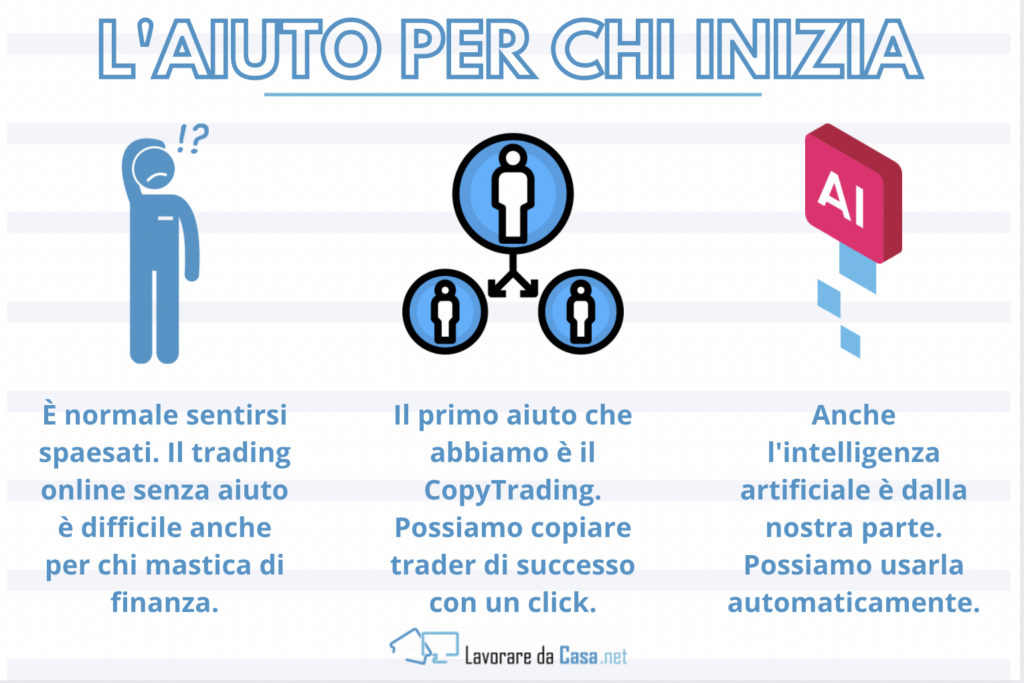 Il trader - aiuto - infografica