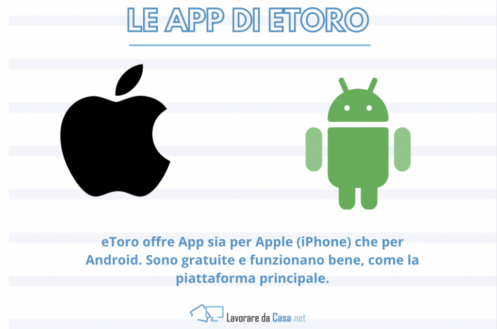 etoro app offerte 