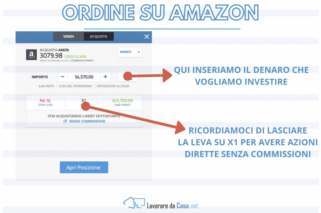 Amazon: ordine su eToro