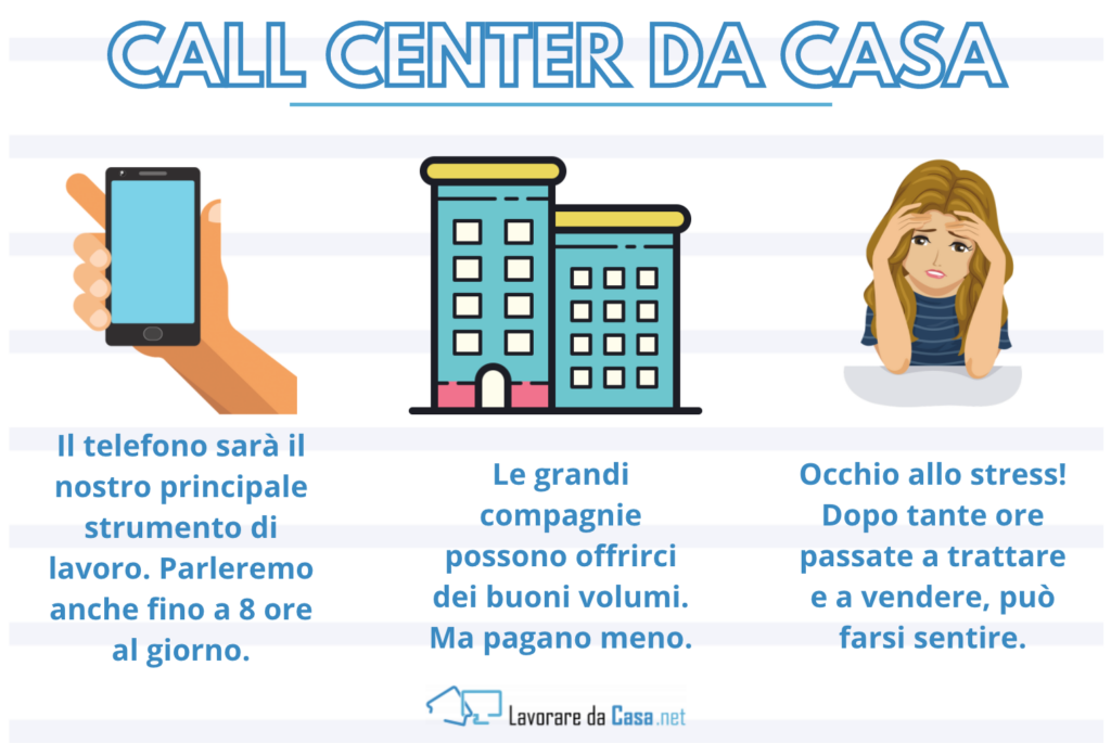 Call Center da casa - infografica