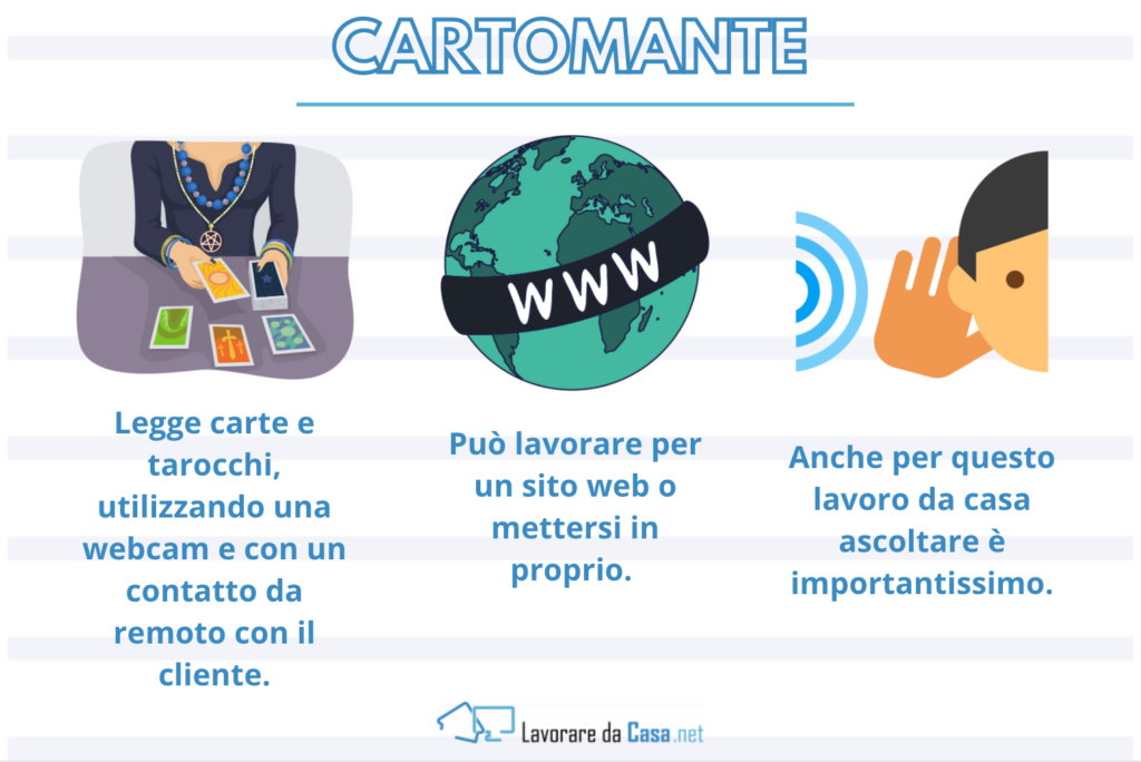 Cartomante - infografica