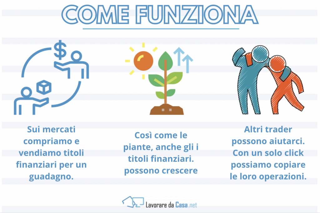 Come funziona il lavoro del trader - da casa