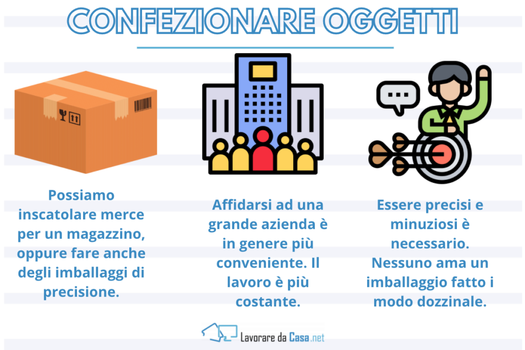 Confezionare oggetti - infografica