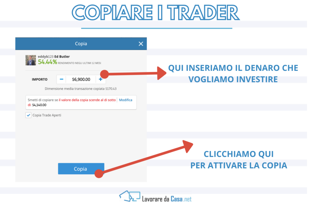 La copia del CopyTrading - infografica