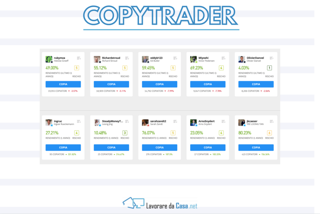 CopyTrader di eToro - la guida