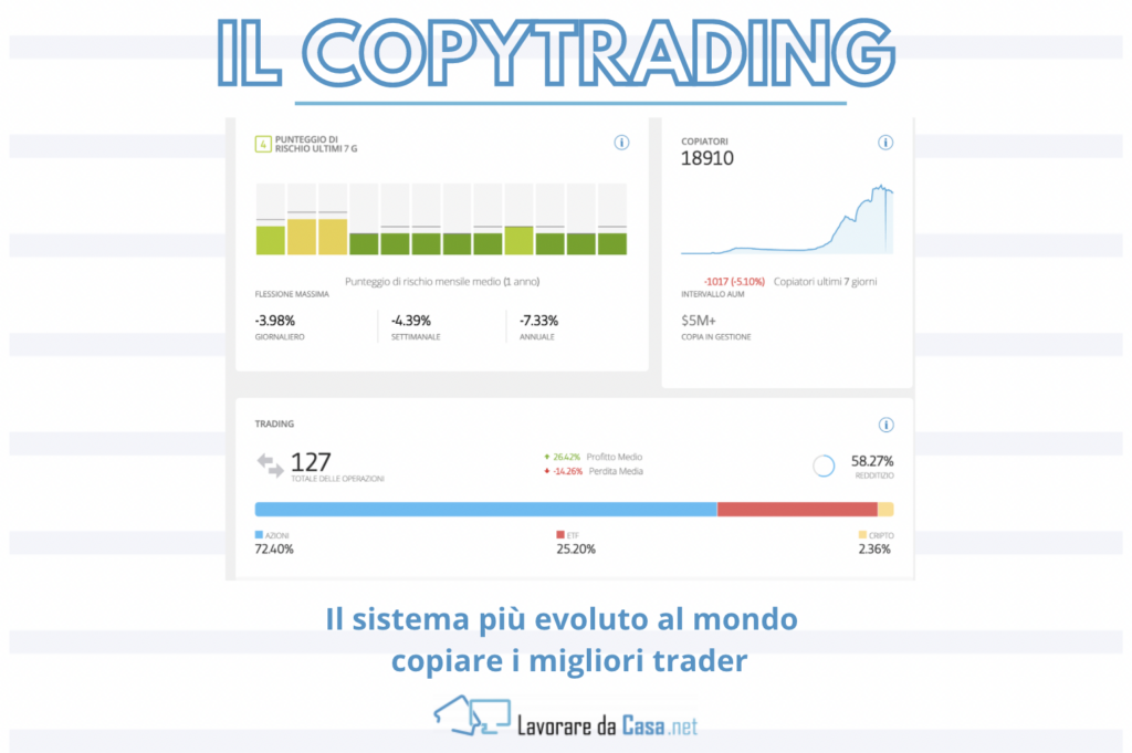 copytrading main