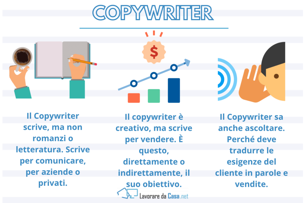 Copywriter - caratteristiche - infografica