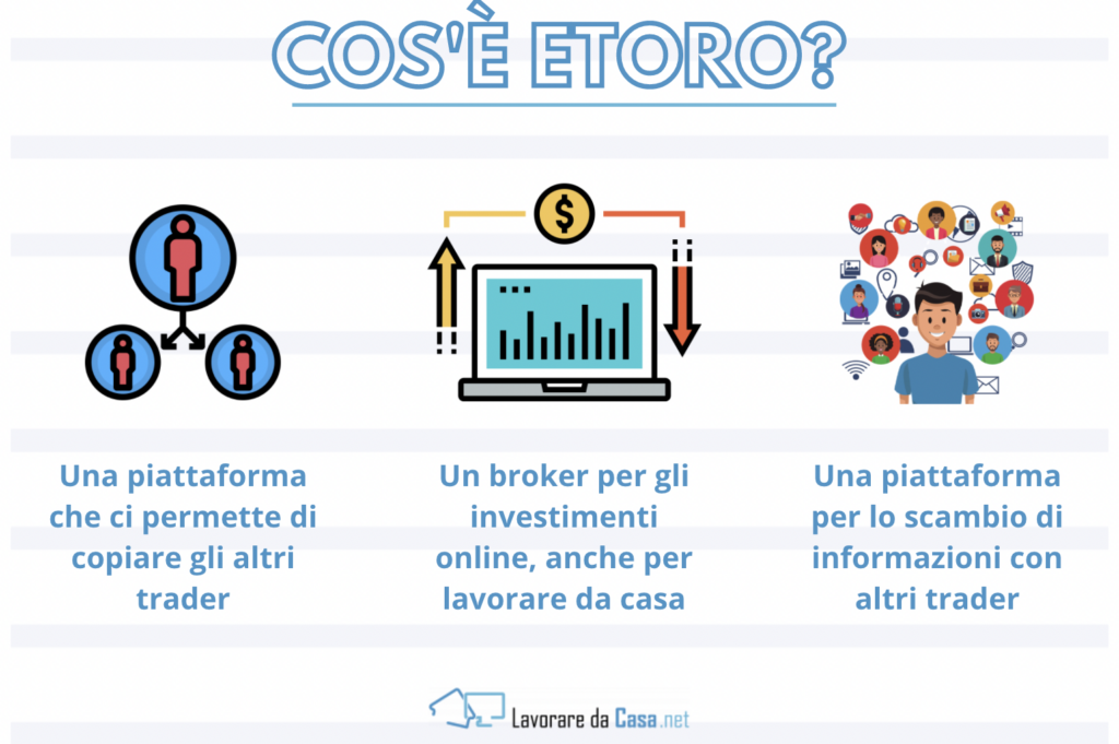 etoro cose guida infografica