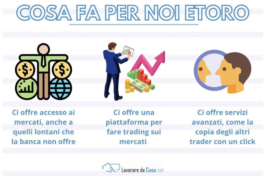 cosa fa per noi etoro - infografica