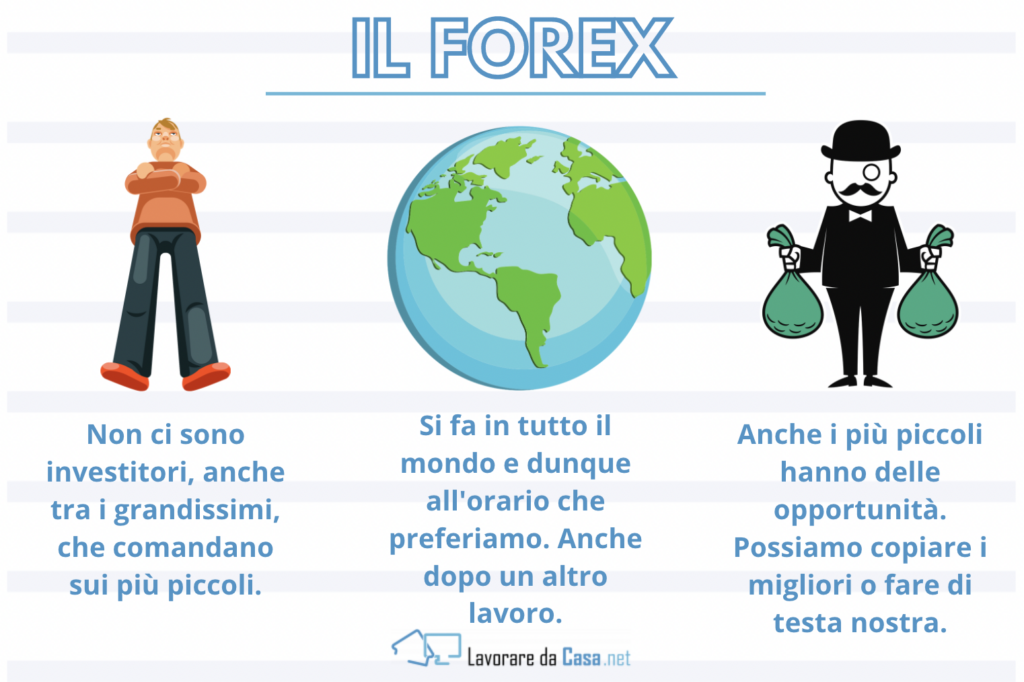 il ruolo del forex distribuzione della ricchezza delle famiglie italiane