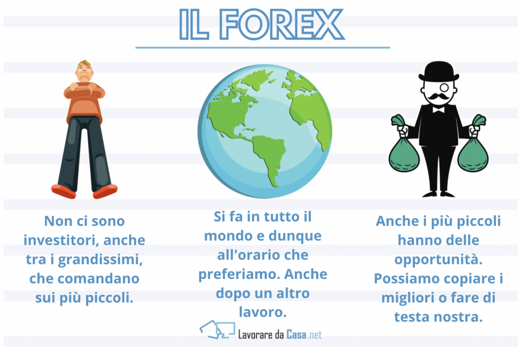 perchè forex conviene - infografica