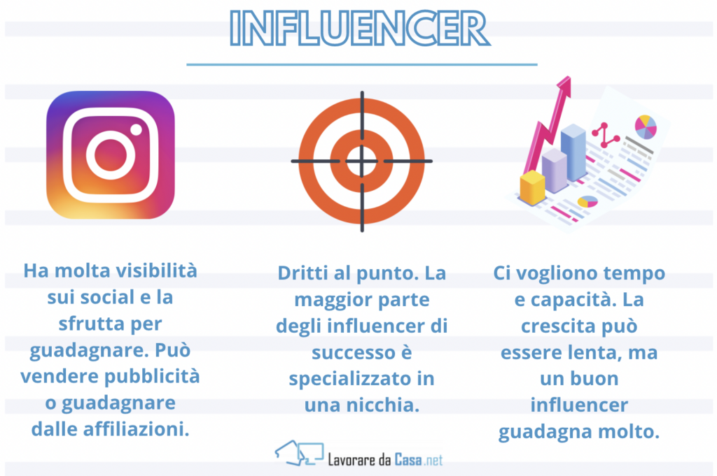 Inflencer - infografica