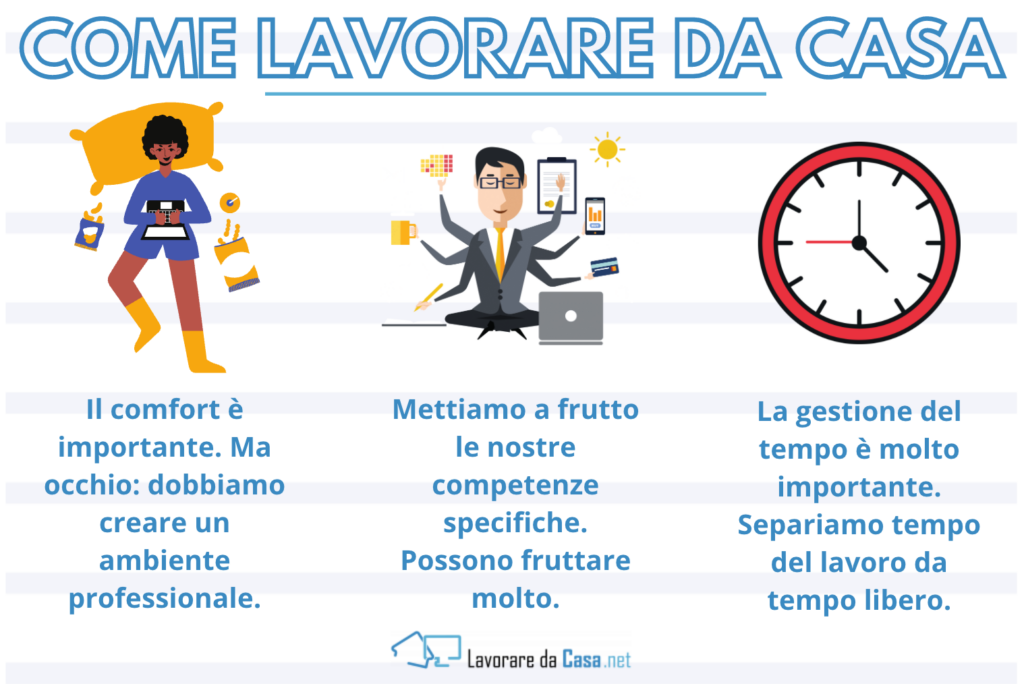 Gestione lavoro da casa - infografica