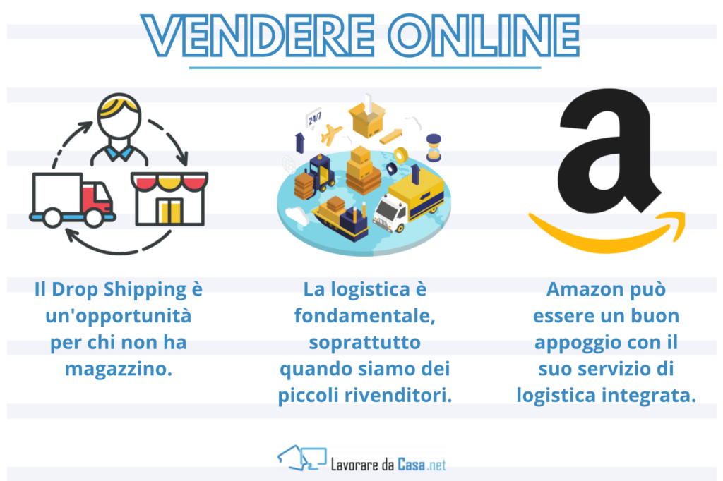 Vendere online - infografica