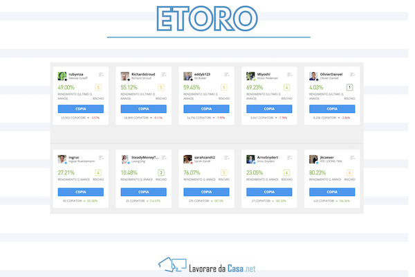 eToro main image guida