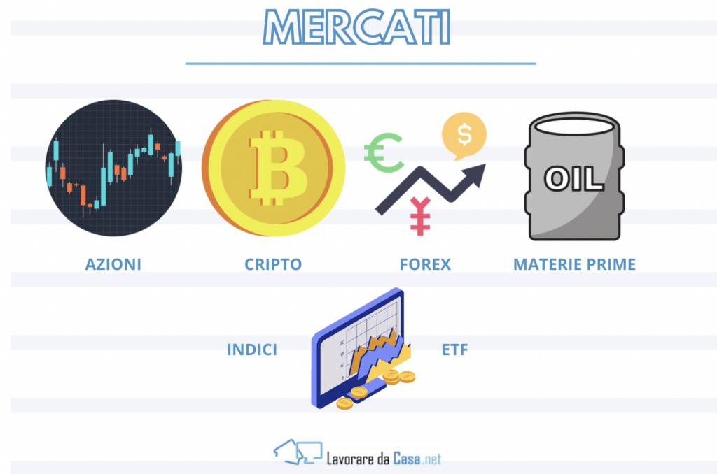 altri mercati etoro