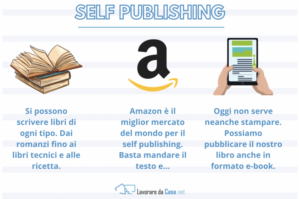 Self publishing