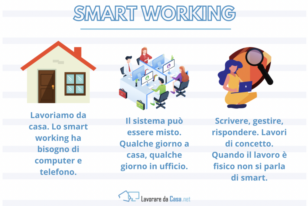 Smart Working - infografica