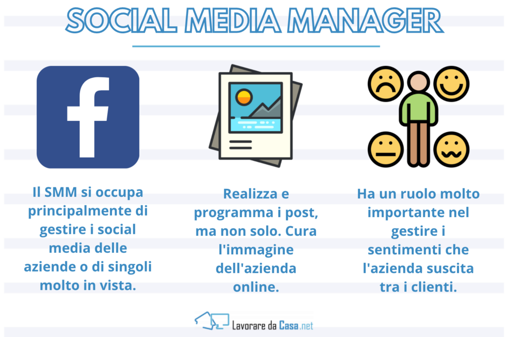 social media manager - infografica caratteristiche