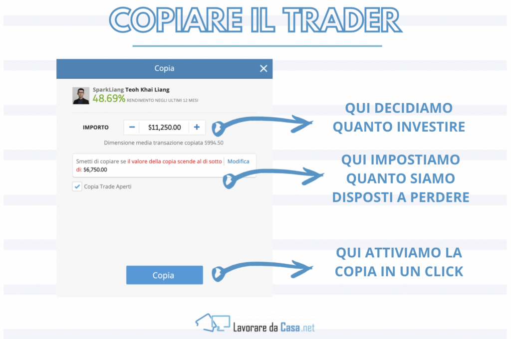 L'operazione di copia del trader su eToro