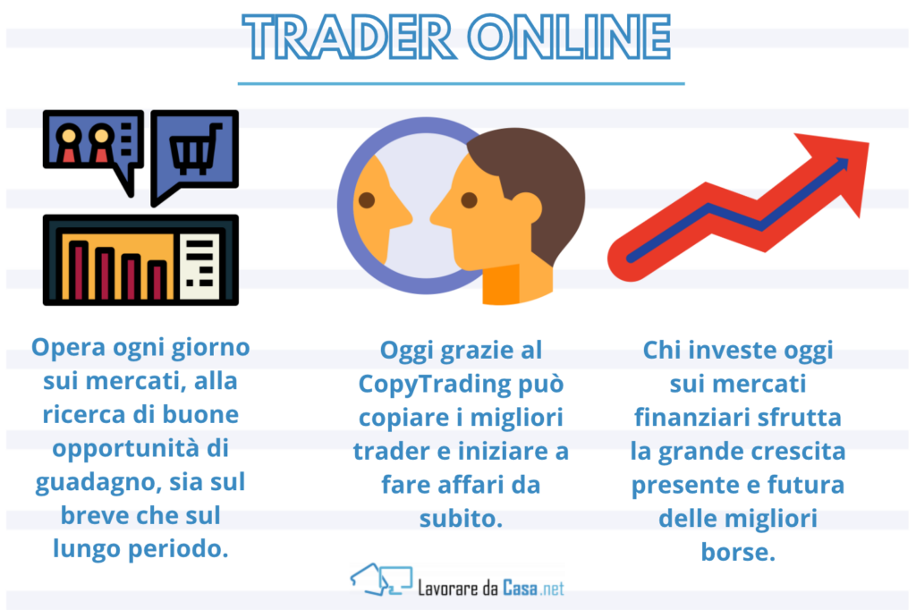 Trader Online - infografica caratteristiche