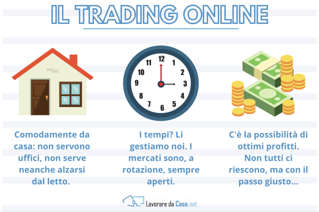 I vantaggi del trading online - infografica