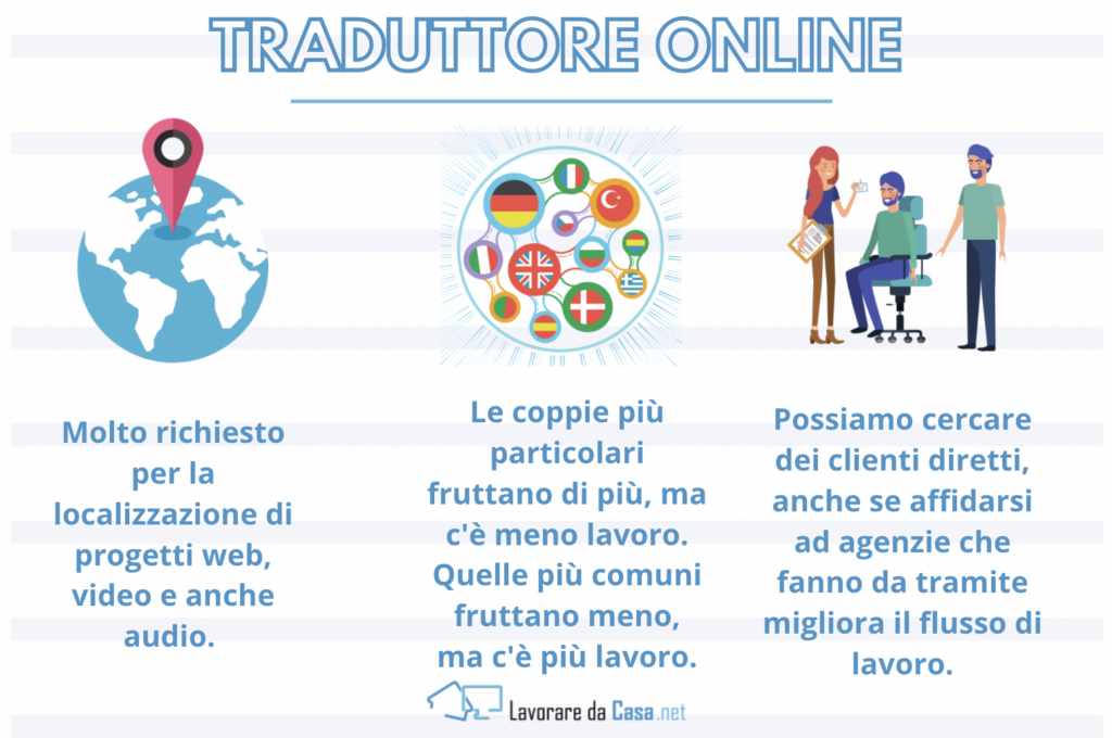 Traduttore online da casa - infografica