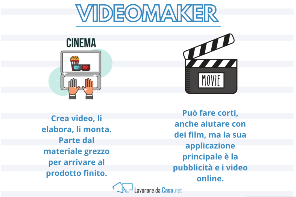 Videomaker - infografica